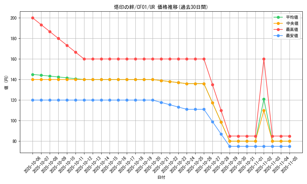 card_2610_series_1019_rarity_7_graph