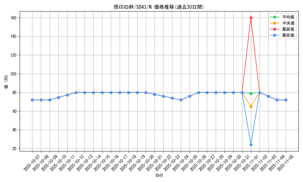 card_2610_series_4714_rarity_1_graph