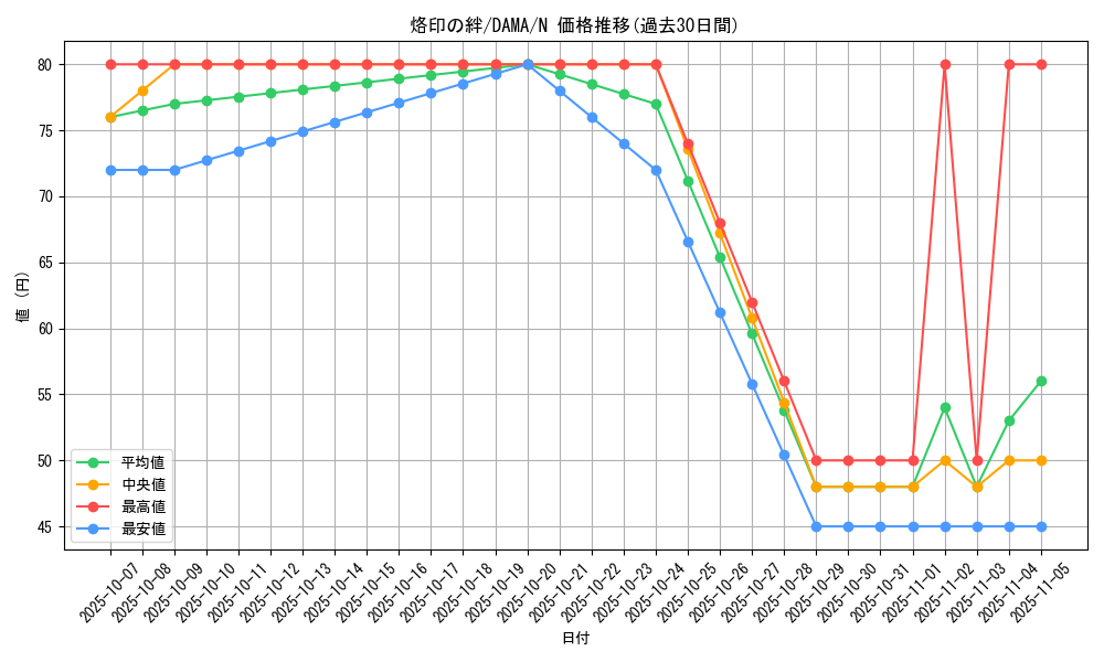 card_2610_series_5646_rarity_1_graph
