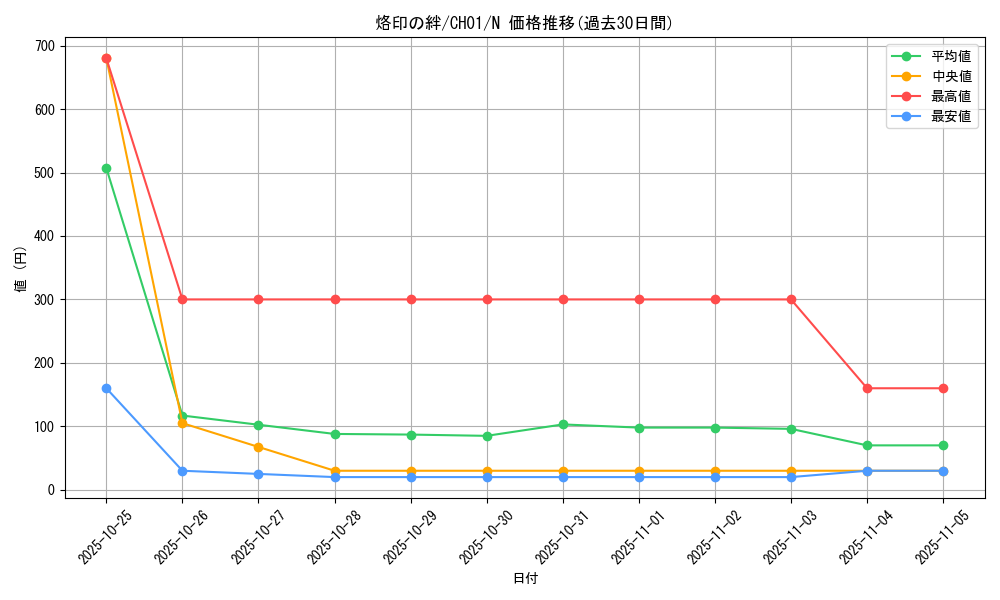 card_2610_series_74382_rarity_1_graph