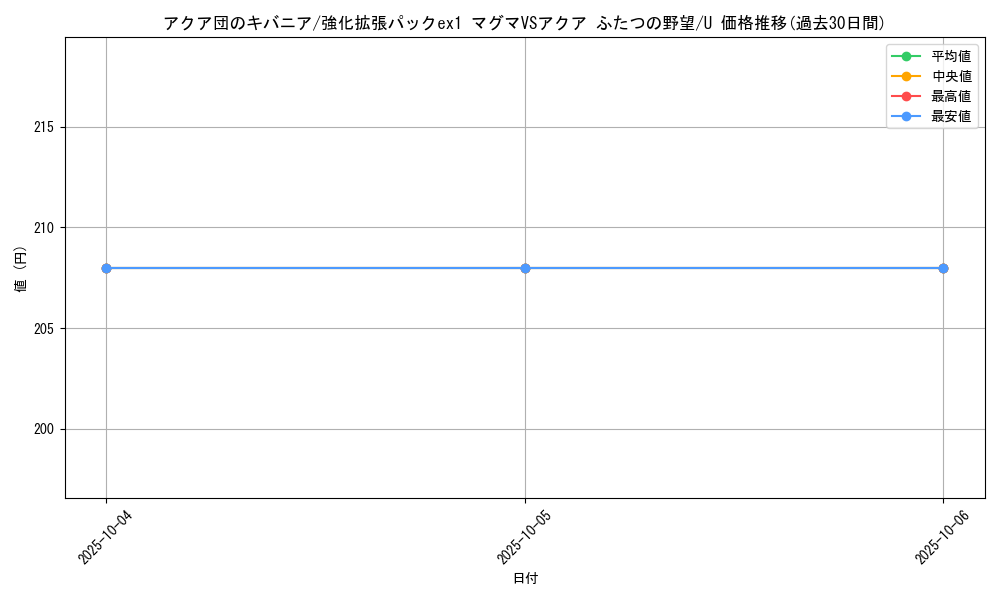 card_26116_series_61010_rarity_65215_graph