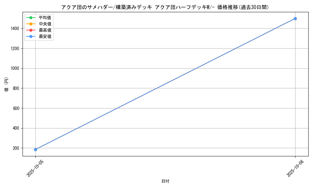 card_26118_series_61012_rarity_95225_graph