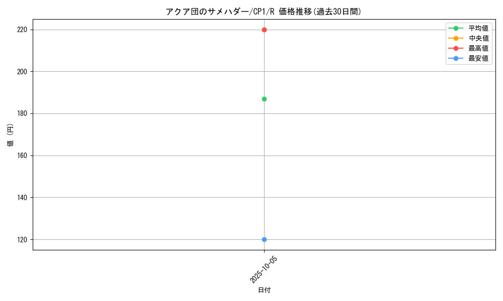 card_26118_series_61167_rarity_65216_graph