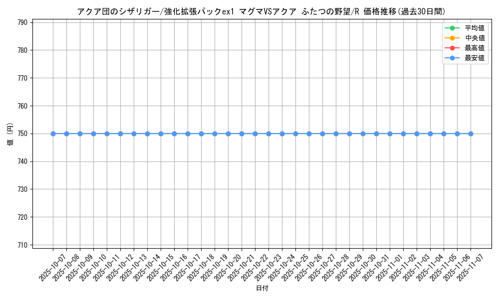 card_26119_series_61010_rarity_65216_graph