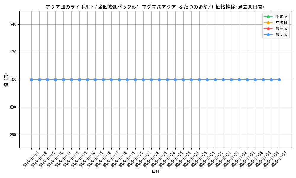card_26122_series_61010_rarity_65216_graph