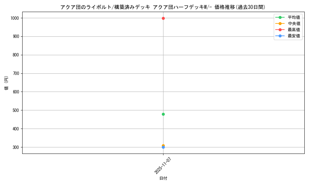 card_26122_series_61012_rarity_95225_graph