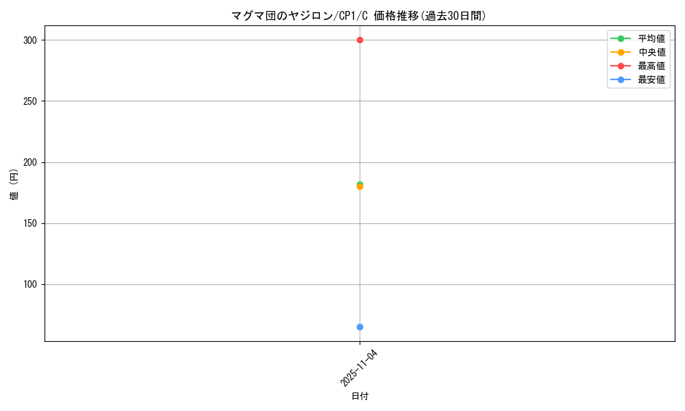 card_26127_series_61167_rarity_65214_graph