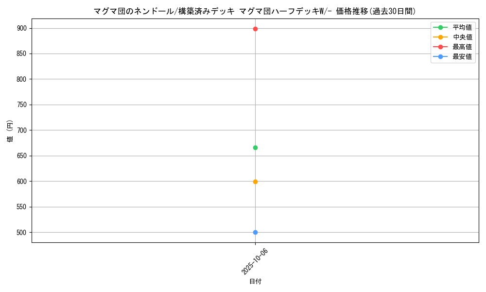 card_26128_series_61011_rarity_95225_graph