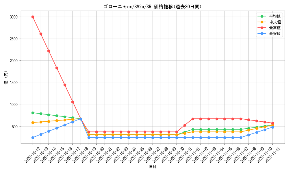 card_26131_series_61384_rarity_71891_graph