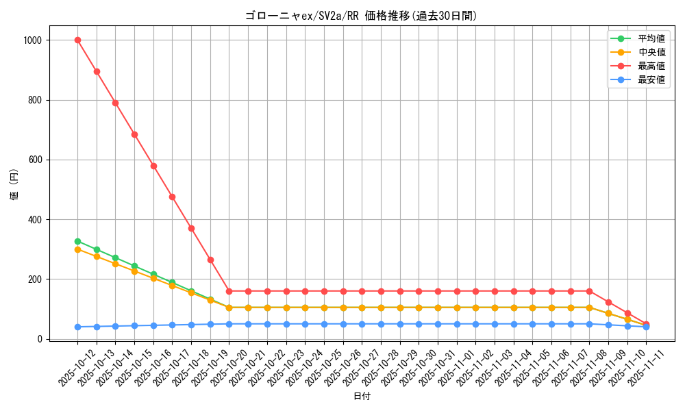 card_26131_series_61384_rarity_73311_graph