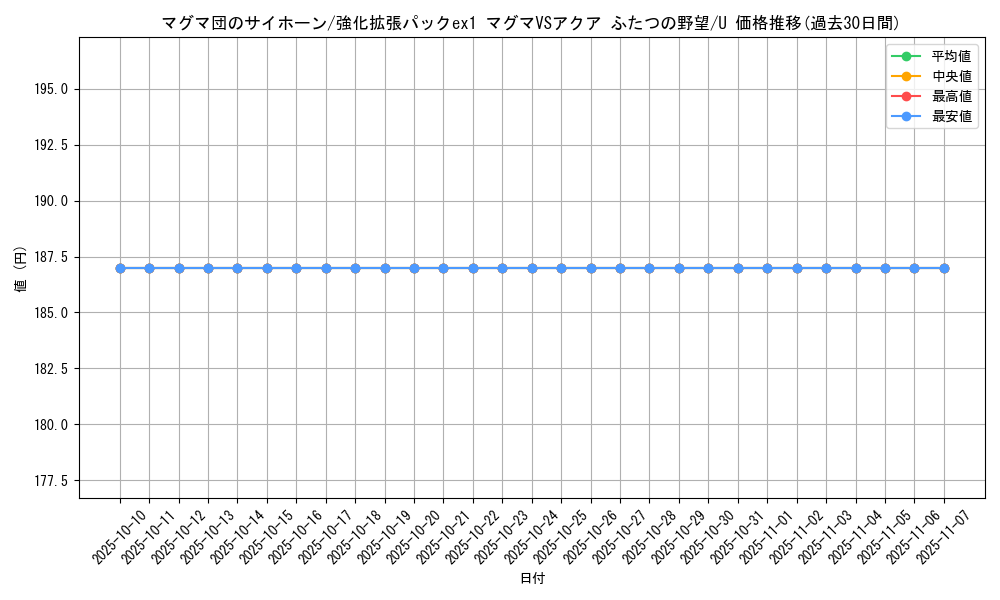 card_26135_series_61010_rarity_65215_graph