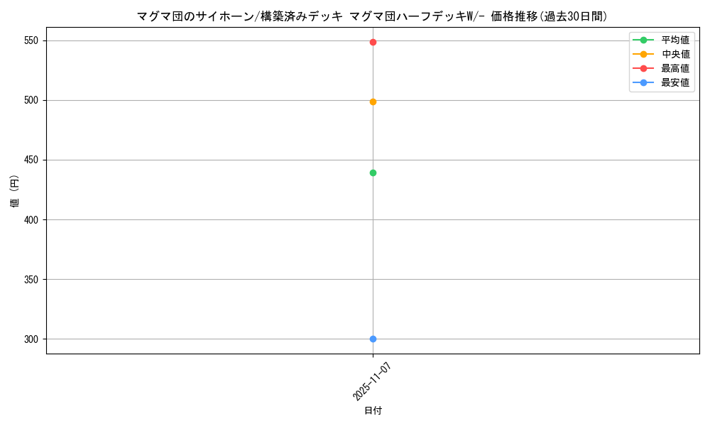 card_26135_series_61011_rarity_95225_graph