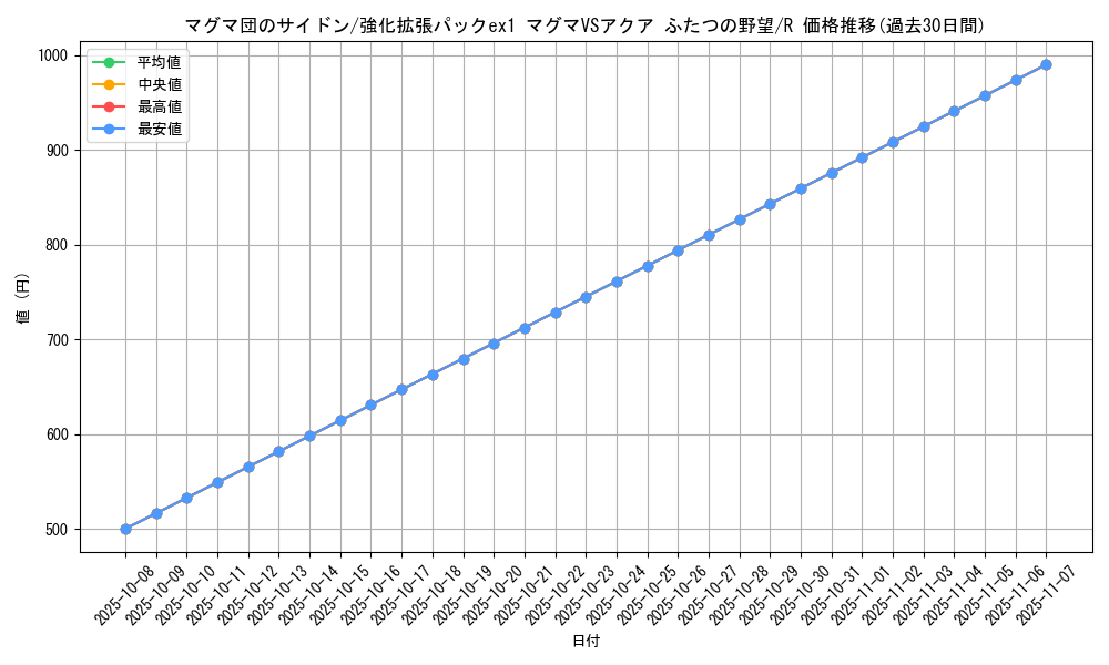 card_26136_series_61010_rarity_65216_graph