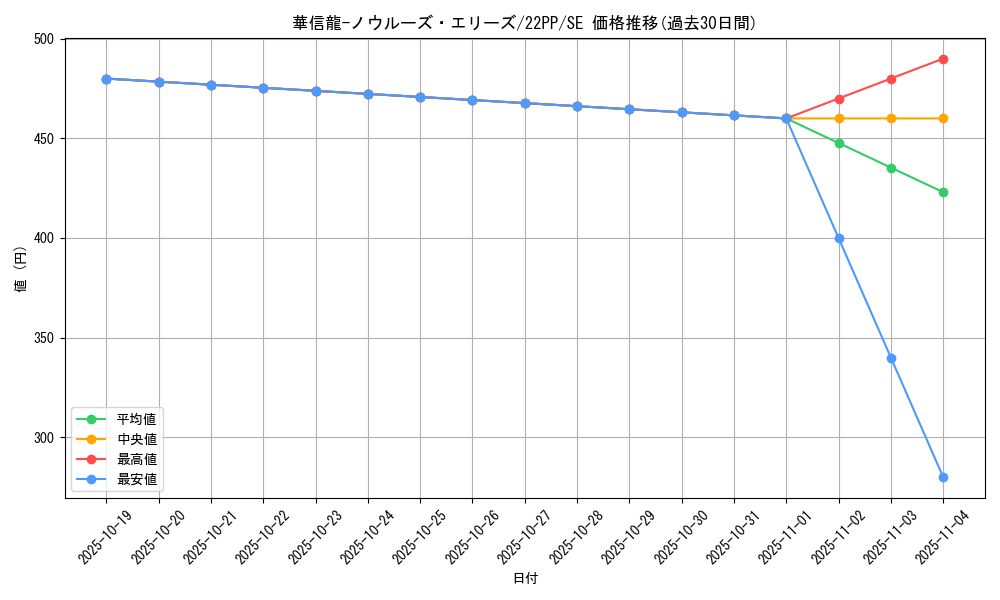 card_2614_series_4659_rarity_5_graph