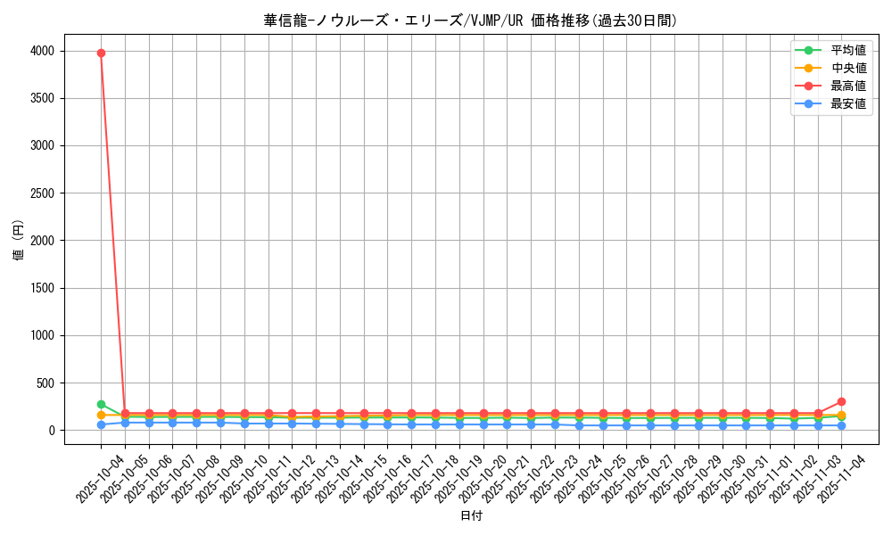card_2614_series_5852_rarity_7_graph
