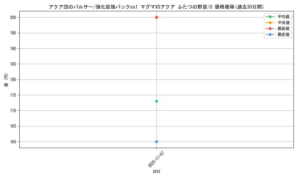 card_26154_series_61010_rarity_65215_graph