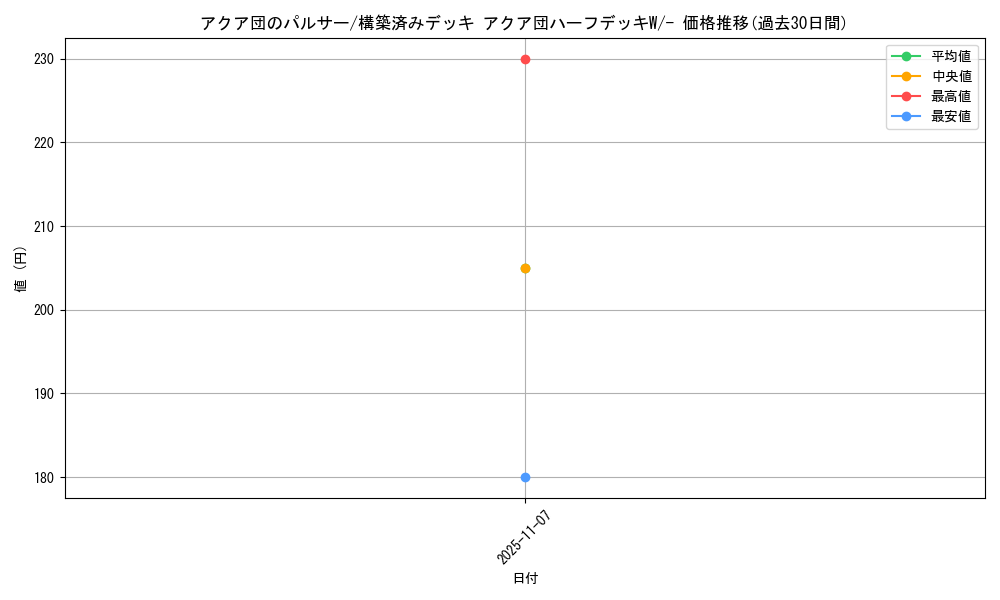 card_26154_series_61012_rarity_95225_graph