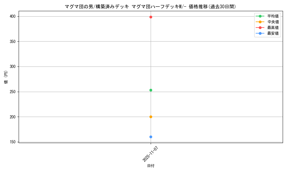 card_26155_series_61011_rarity_95225_graph