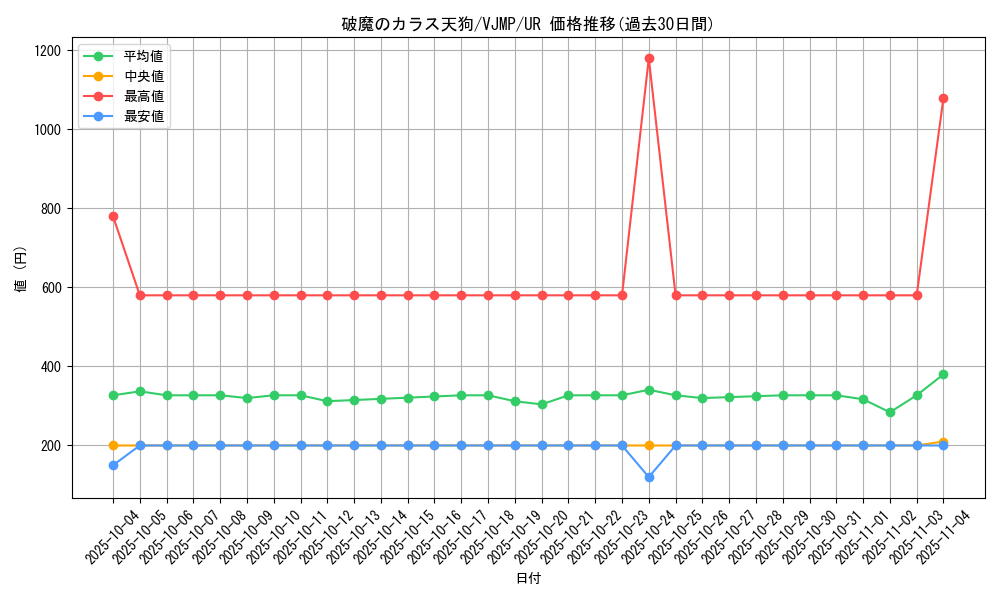 card_2615_series_5850_rarity_7_graph