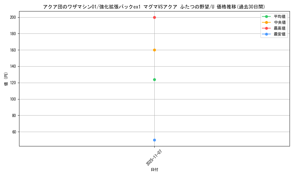 card_26160_series_61010_rarity_65215_graph