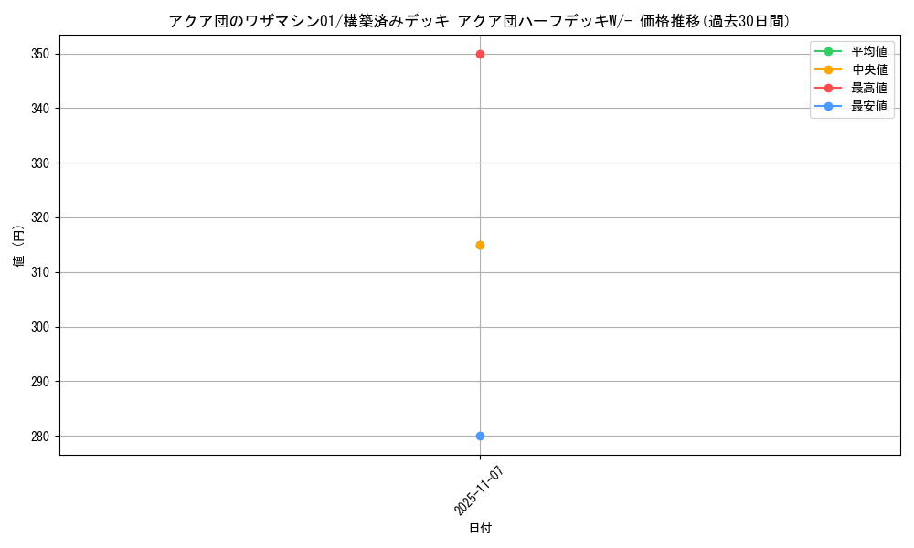 card_26160_series_61012_rarity_95225_graph