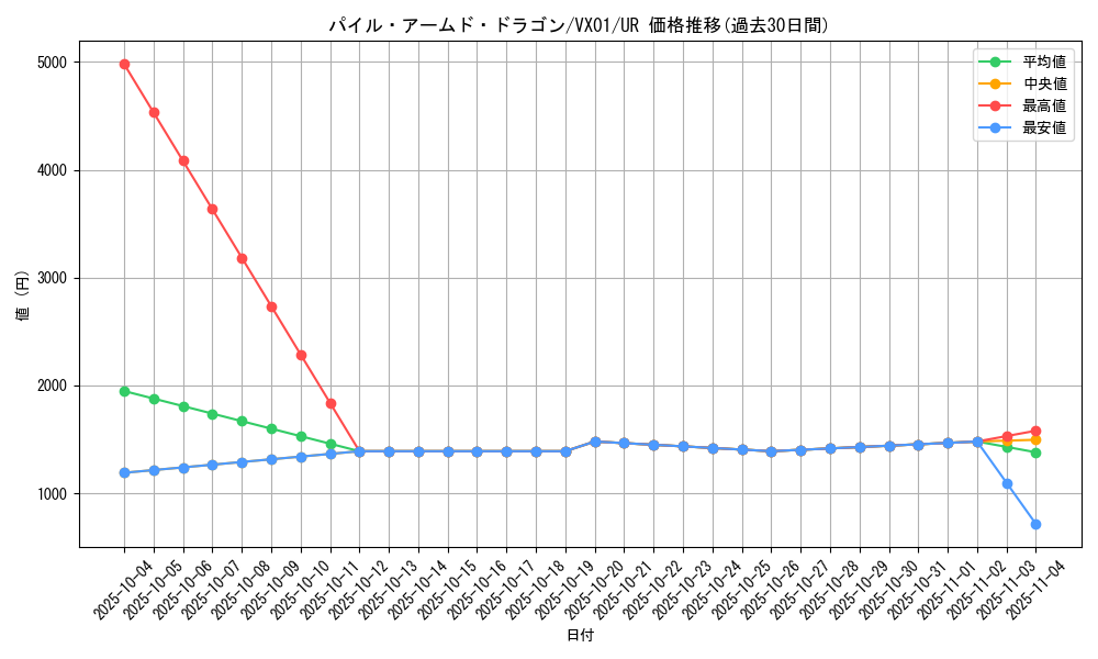 card_2616_series_5854_rarity_7_graph