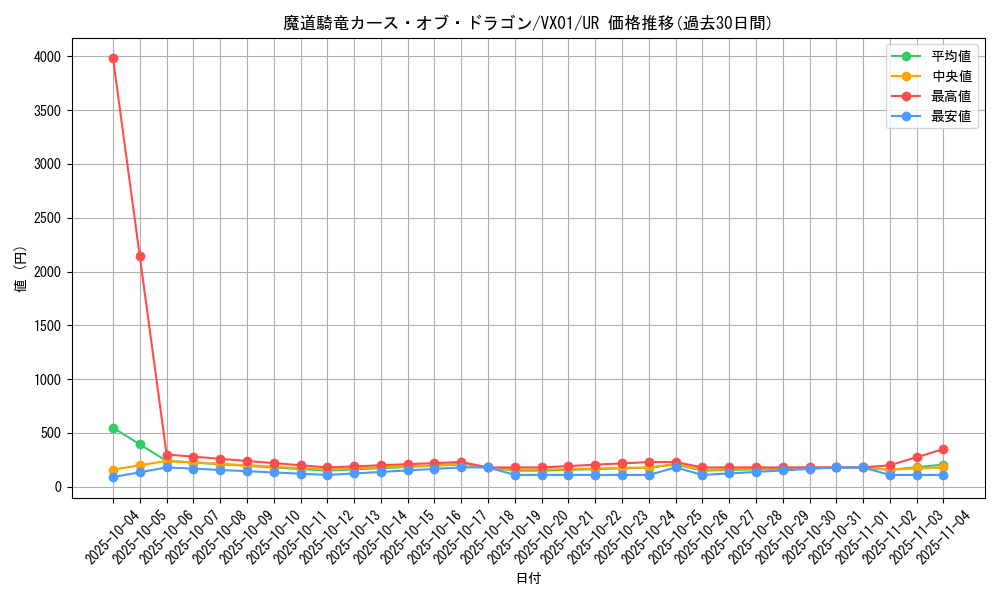 card_2617_series_5854_rarity_7_graph