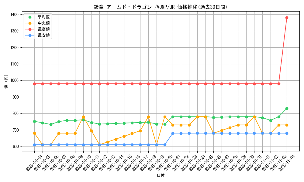card_2618_series_5850_rarity_7_graph