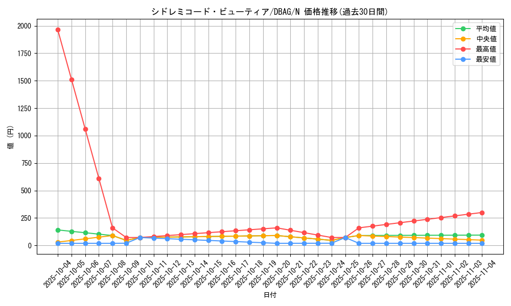 card_2619_series_5857_rarity_1_graph