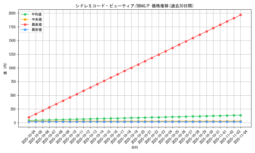 card_2619_series_5857_rarity_2_graph