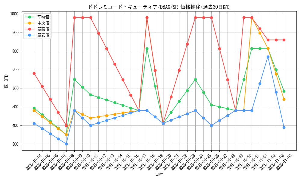 card_2621_series_5857_rarity_3_graph