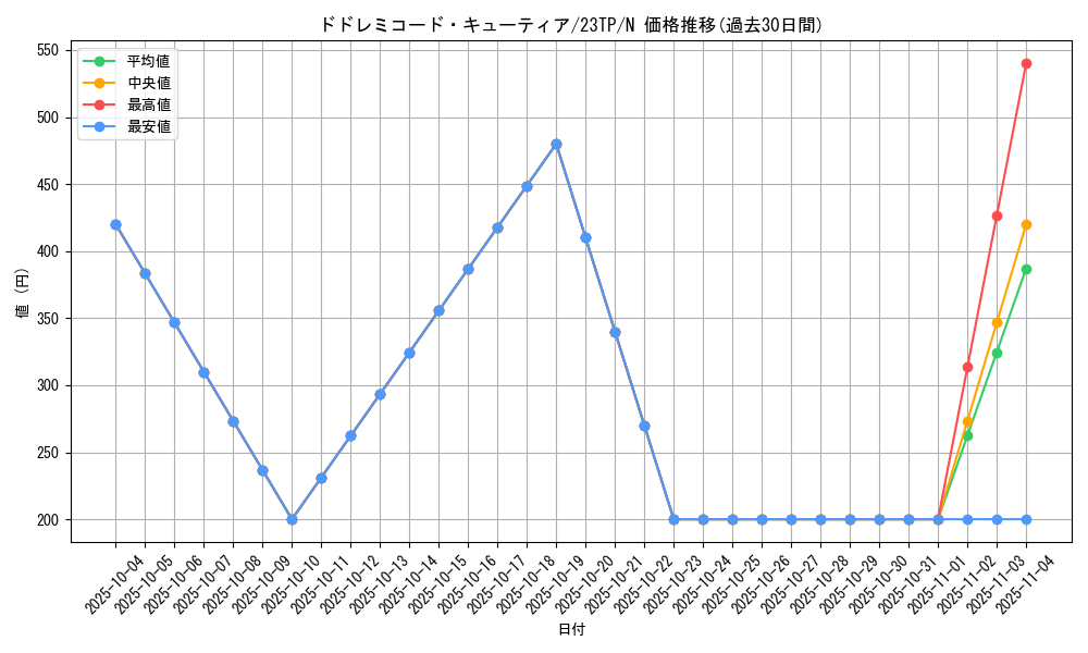 card_2621_series_5862_rarity_1_graph