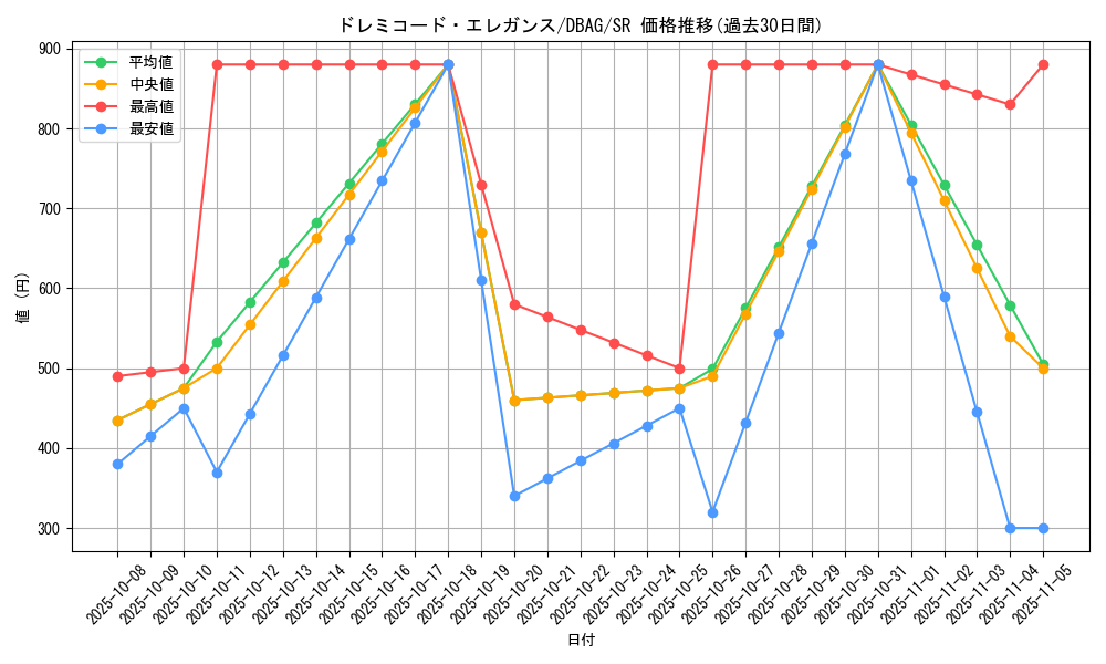 card_2623_series_5857_rarity_3_graph
