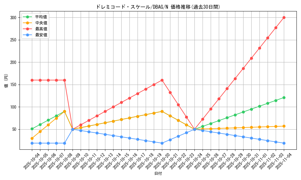 card_2624_series_5857_rarity_1_graph