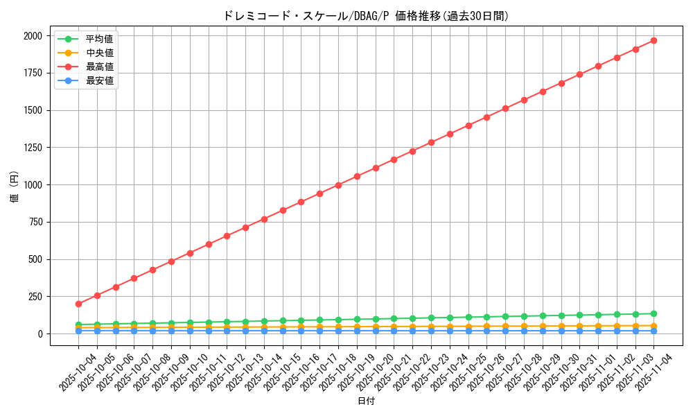 card_2624_series_5857_rarity_2_graph