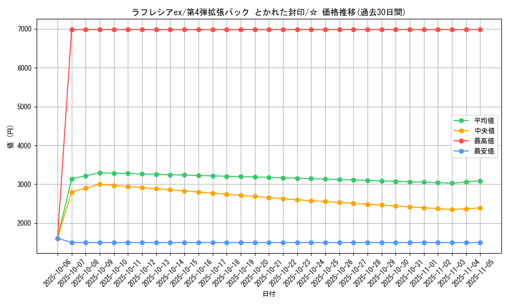 card_26256_series_61014_rarity_65569_graph