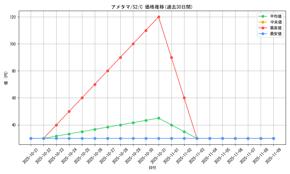 card_26262_series_61310_rarity_65214_graph