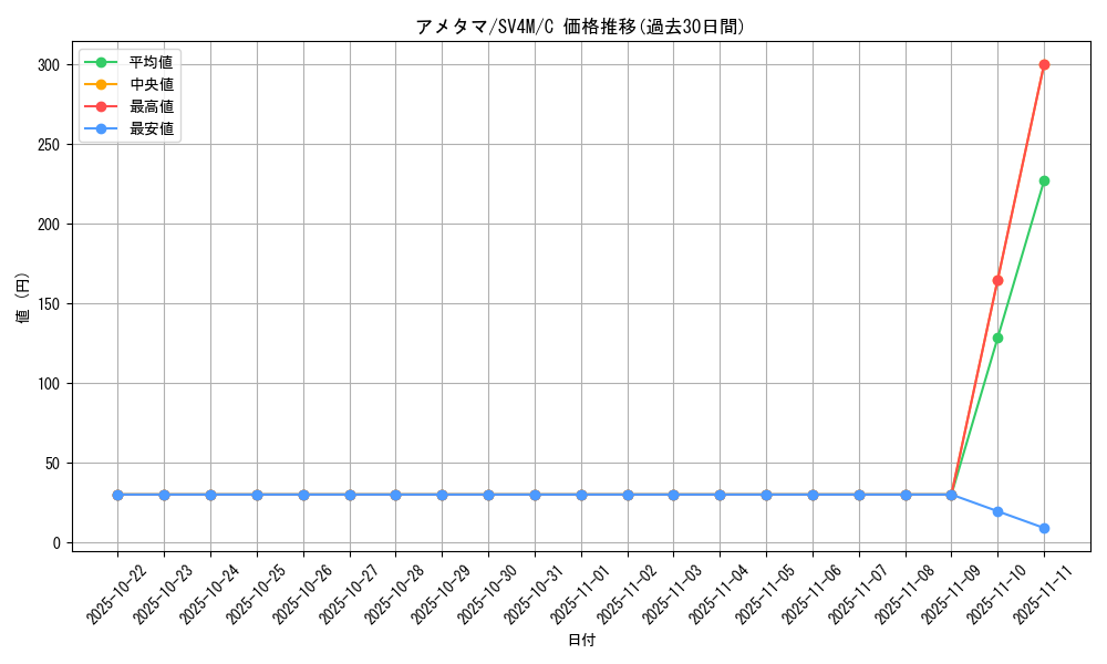 card_26262_series_61400_rarity_65214_graph