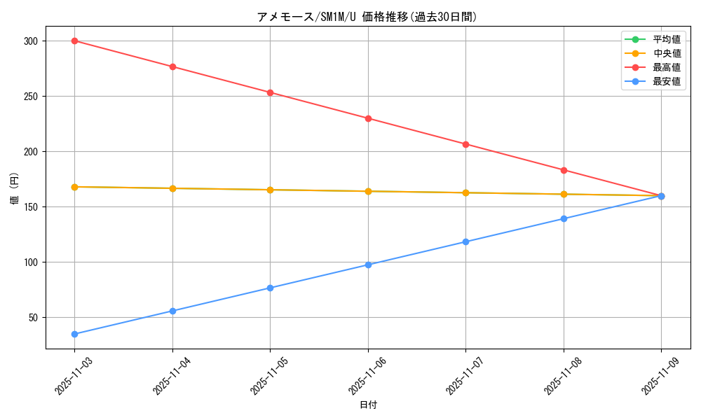 card_26263_series_61239_rarity_65215_graph