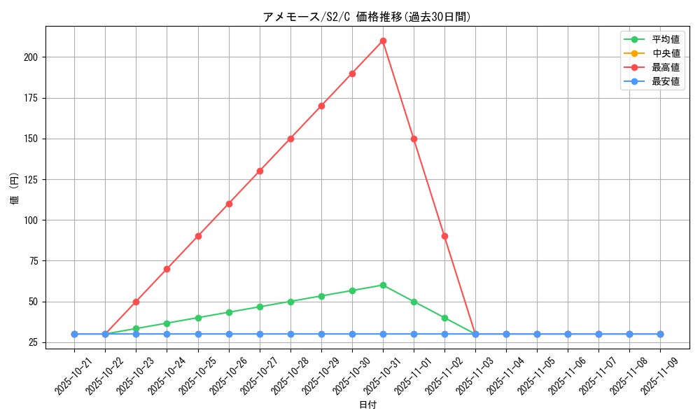 card_26263_series_61310_rarity_65214_graph