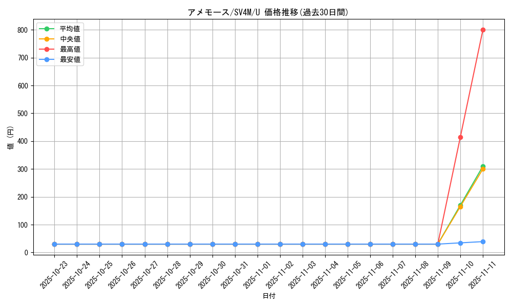 card_26263_series_61400_rarity_65215_graph