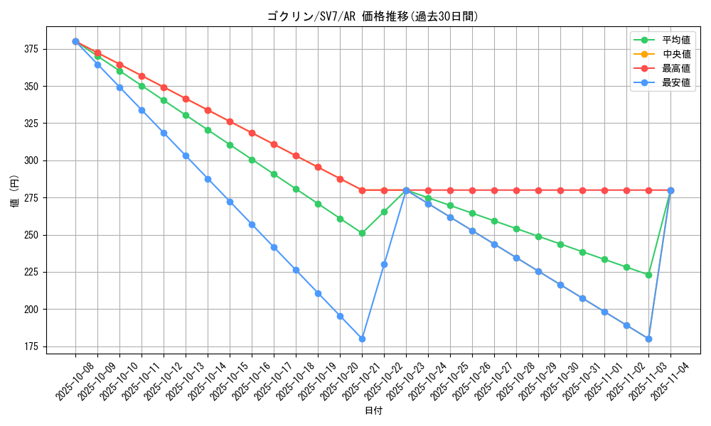 card_26264_series_61416_rarity_86461_graph