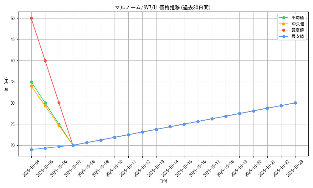 card_26265_series_61416_rarity_65215_graph