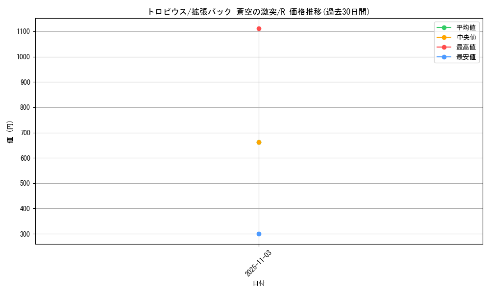 card_26266_series_61020_rarity_65216_graph