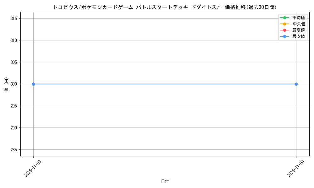 card_26266_series_61096_rarity_95225_graph