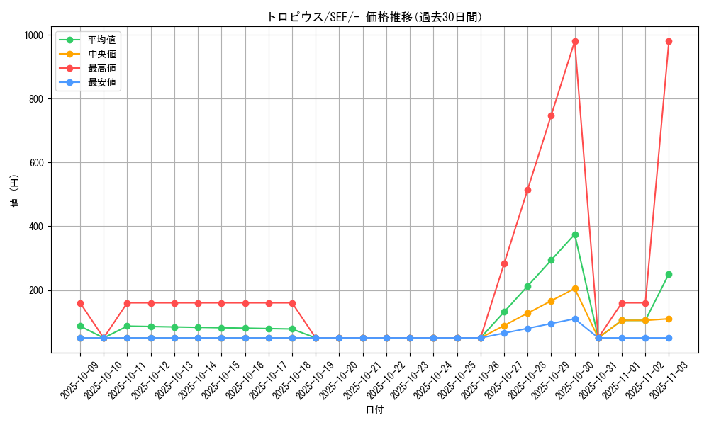 card_26266_series_61328_rarity_95225_graph