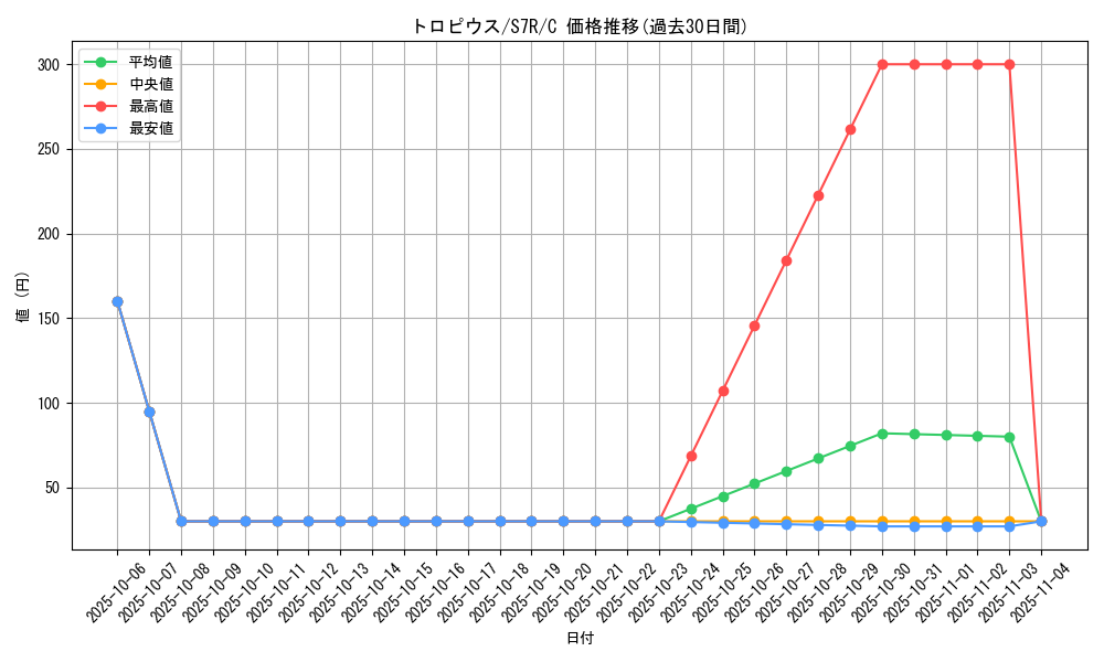 card_26266_series_61344_rarity_65214_graph