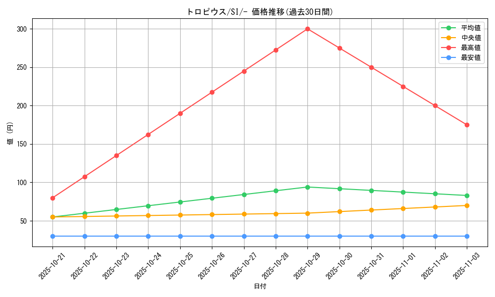 card_26266_series_61354_rarity_95225_graph