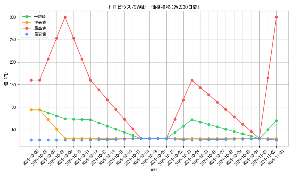 card_26266_series_61375_rarity_95225_graph