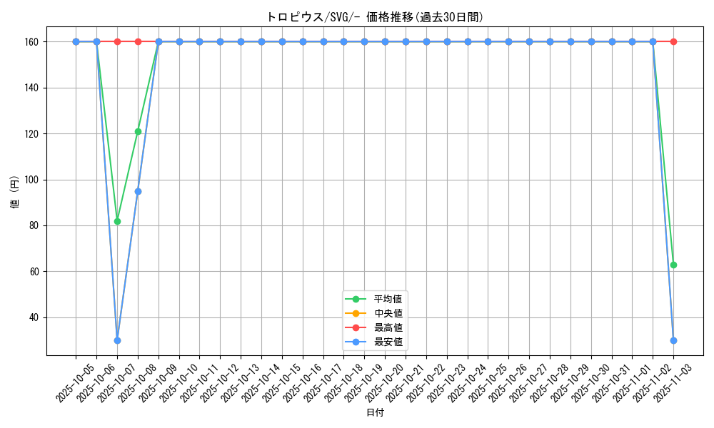 card_26266_series_61401_rarity_95225_graph